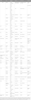 Immunometabolism changes in fibrosis: from mechanisms to therapeutic strategies